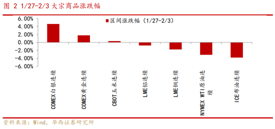 華西策略：A股有望迎來(lái)“開門紅”