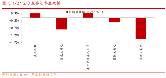 華西策略：A股有望迎來(lái)“開門紅”