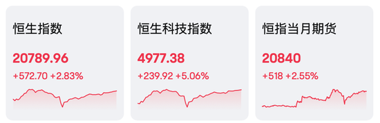 AI、電動車，暴漲！