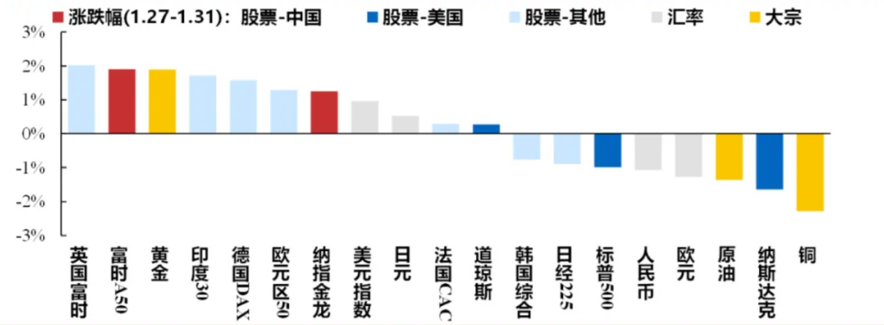 港股迎來(lái)蛇年開(kāi)門(mén)紅，A股“紅包行情”概率幾何？券商：將現(xiàn)經(jīng)典“春季攻勢(shì)”時(shí)間窗口