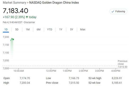 美股僅道指跌，中概漲4%，Palantir暴漲24%，原油大跌，黃金新高