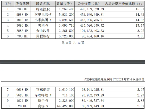 港股互聯(lián)網(wǎng)ETF（513770）早盤飆漲逾5%，A股休市期間標(biāo)的漲近7%，彈性突出！