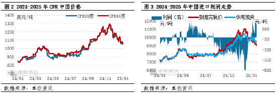 棕櫚油：節(jié)后需求提振，價(jià)格或偏強(qiáng)震蕩