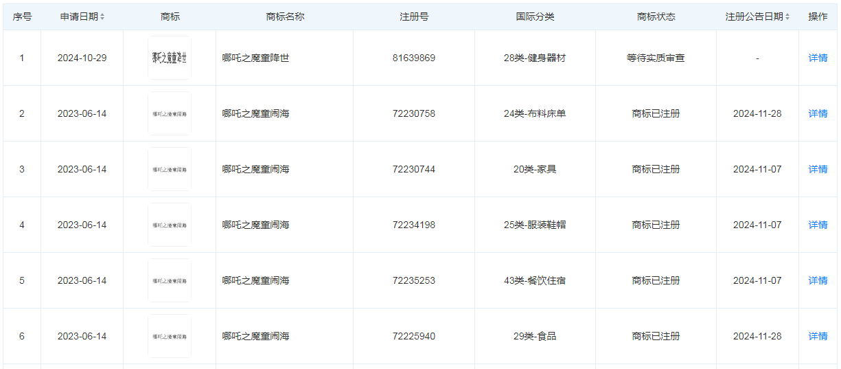 《哪吒2》票房突破50億元 總票房預(yù)測(cè)超87億元！光線傳媒回應(yīng)來了