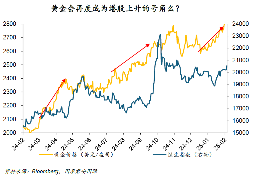周浩：“關(guān)稅”迷霧下，黃金和港股再度綻放？