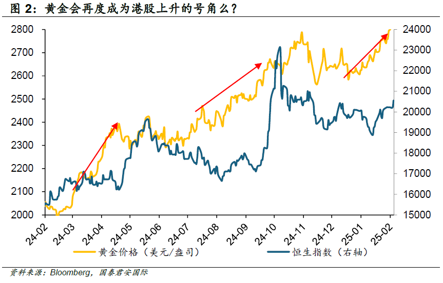 周浩：“關(guān)稅”迷霧下，黃金和港股再度綻放？