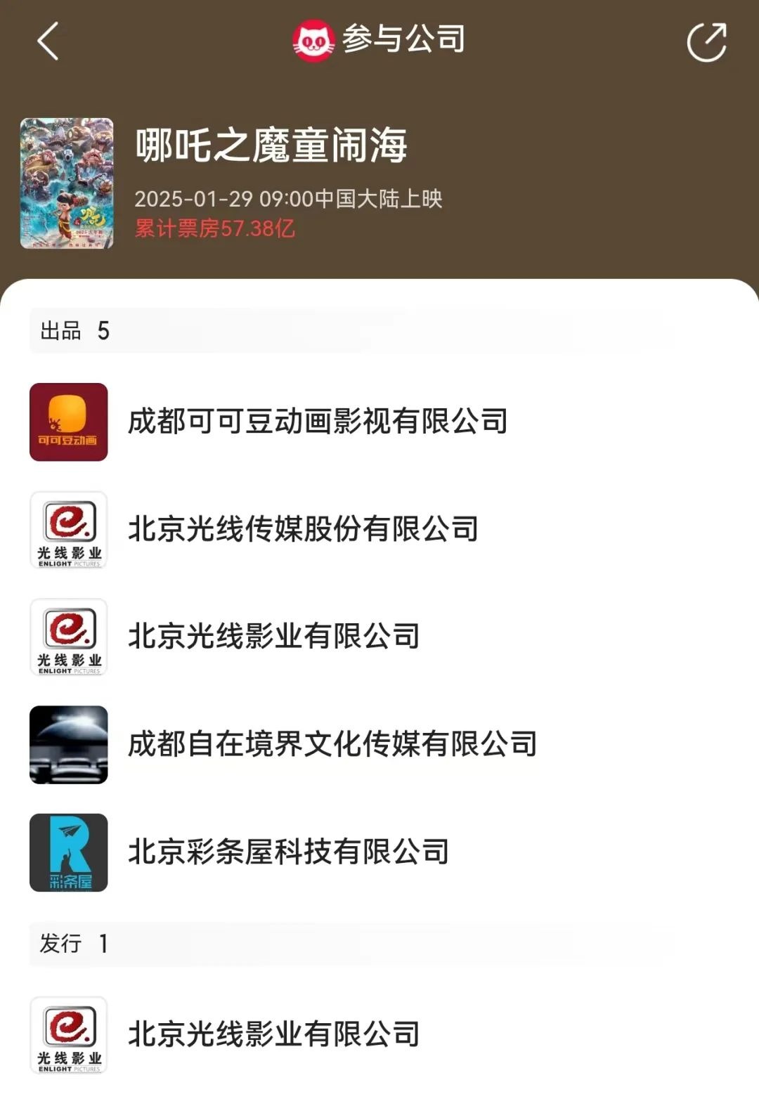 《哪吒2》全球單一市場票房沖進(jìn)前二！最新預(yù)測總票房：超108億！背后A股公司2天市值大漲116億