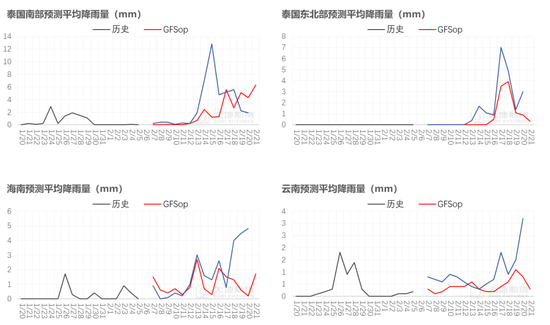 橡膠：關(guān)注累庫(kù)持續(xù)性