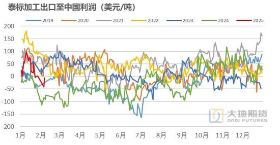 橡膠：關(guān)注累庫(kù)持續(xù)性