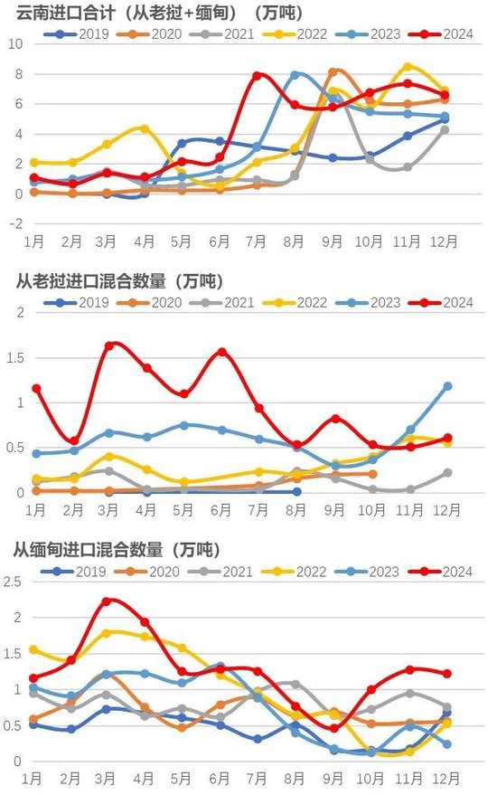 橡膠：關(guān)注累庫(kù)持續(xù)性