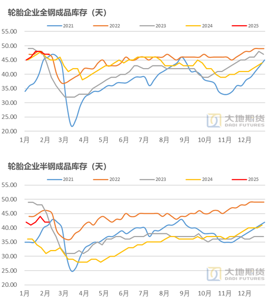 橡膠：關(guān)注累庫(kù)持續(xù)性