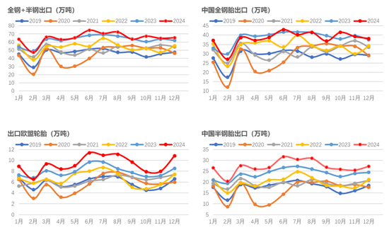 橡膠：關(guān)注累庫(kù)持續(xù)性