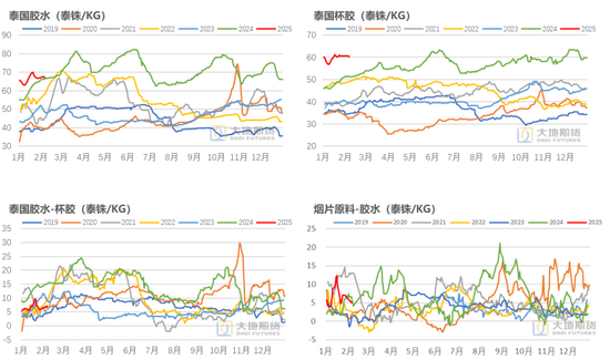 橡膠：關(guān)注累庫(kù)持續(xù)性