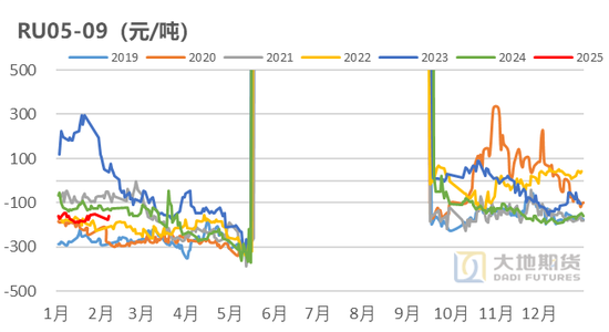 橡膠：關(guān)注累庫(kù)持續(xù)性
