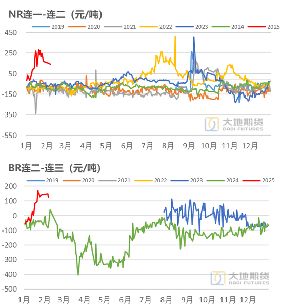 橡膠：關(guān)注累庫(kù)持續(xù)性
