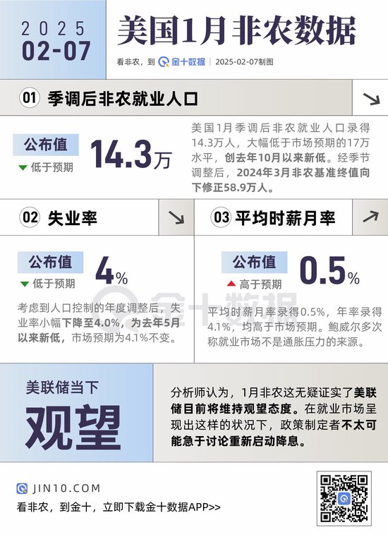非農(nóng)報(bào)告信號(hào)混亂！主要看點(diǎn)有哪些？