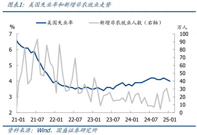 怎么看黃金再創(chuàng)新高？—兼評(píng)美國(guó)1月非農(nóng)就業(yè)