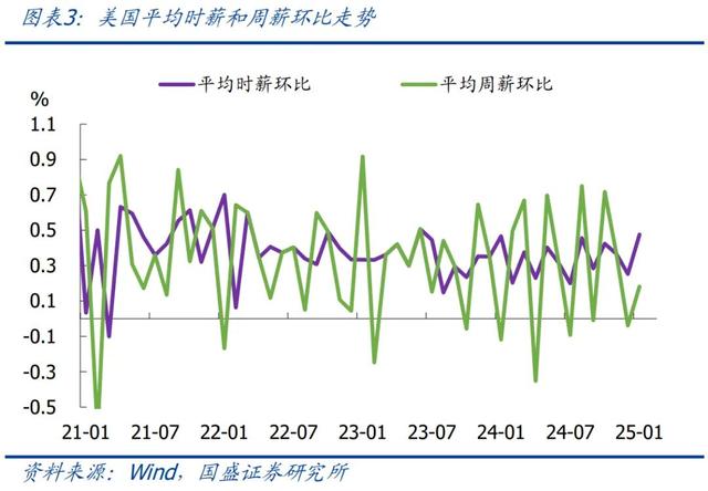 怎么看黃金再創(chuàng)新高？—兼評(píng)美國(guó)1月非農(nóng)就業(yè)