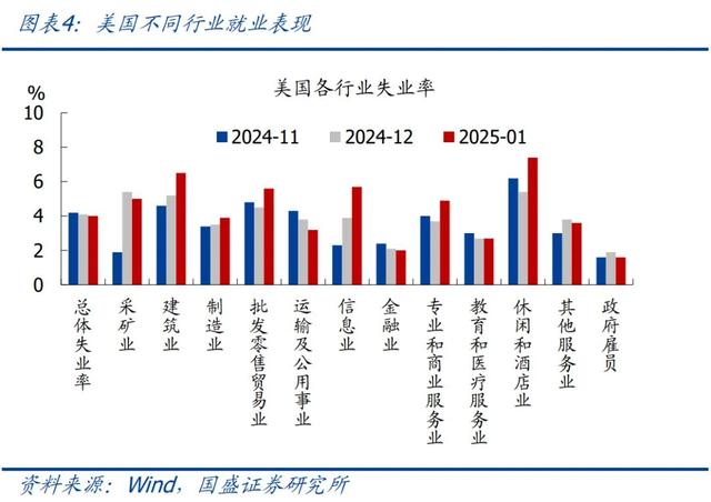 怎么看黃金再創(chuàng)新高？—兼評(píng)美國(guó)1月非農(nóng)就業(yè)