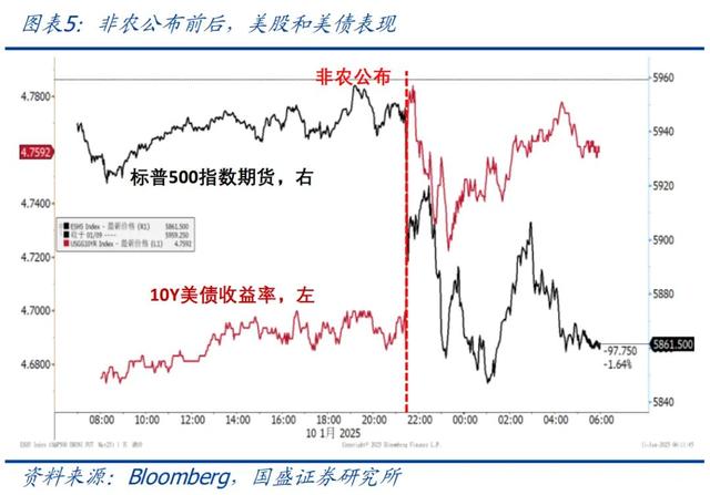 怎么看黃金再創(chuàng)新高？—兼評(píng)美國(guó)1月非農(nóng)就業(yè)
