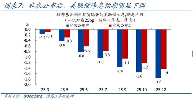 怎么看黃金再創(chuàng)新高？—兼評(píng)美國(guó)1月非農(nóng)就業(yè)