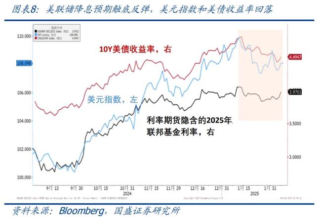 怎么看黃金再創(chuàng)新高？—兼評(píng)美國(guó)1月非農(nóng)就業(yè)