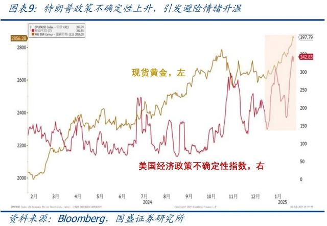 怎么看黃金再創(chuàng)新高？—兼評(píng)美國(guó)1月非農(nóng)就業(yè)