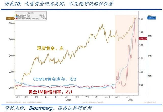 怎么看黃金再創(chuàng)新高？—兼評(píng)美國(guó)1月非農(nóng)就業(yè)
