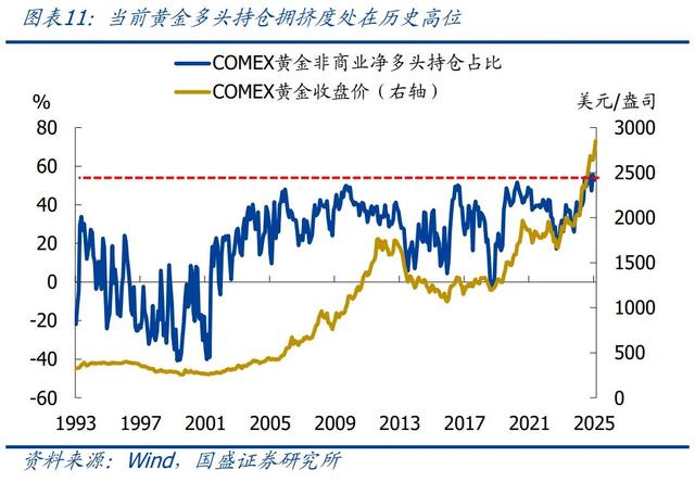 怎么看黃金再創(chuàng)新高？—兼評(píng)美國(guó)1月非農(nóng)就業(yè)