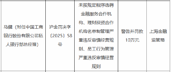 因理財資金違規(guī)投資于高風(fēng)險金融產(chǎn)品等違法違規(guī)行為 工行私人銀行部時任副總經(jīng)理被終身禁業(yè)