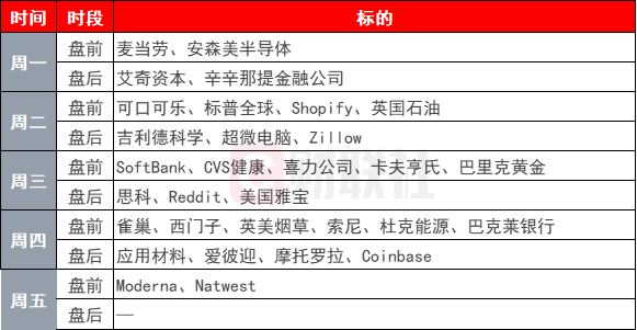 環(huán)球下周看點：特朗普關(guān)稅攪動全球市場 鮑威爾將赴國會山接受拷問