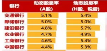 中長(zhǎng)期資金入市！險(xiǎn)資加速增持大型國(guó)有銀行股，高股息股份行、城商行也將受青睞（名單）