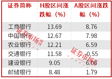 中長(zhǎng)期資金入市！險(xiǎn)資加速增持大型國(guó)有銀行股，高股息股份行、城商行也將受青睞（名單）