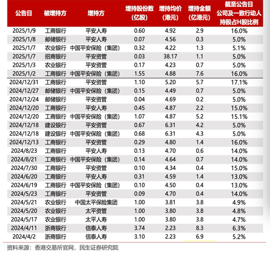 中長(zhǎng)期資金入市！險(xiǎn)資加速增持大型國(guó)有銀行股，高股息股份行、城商行也將受青睞（名單）