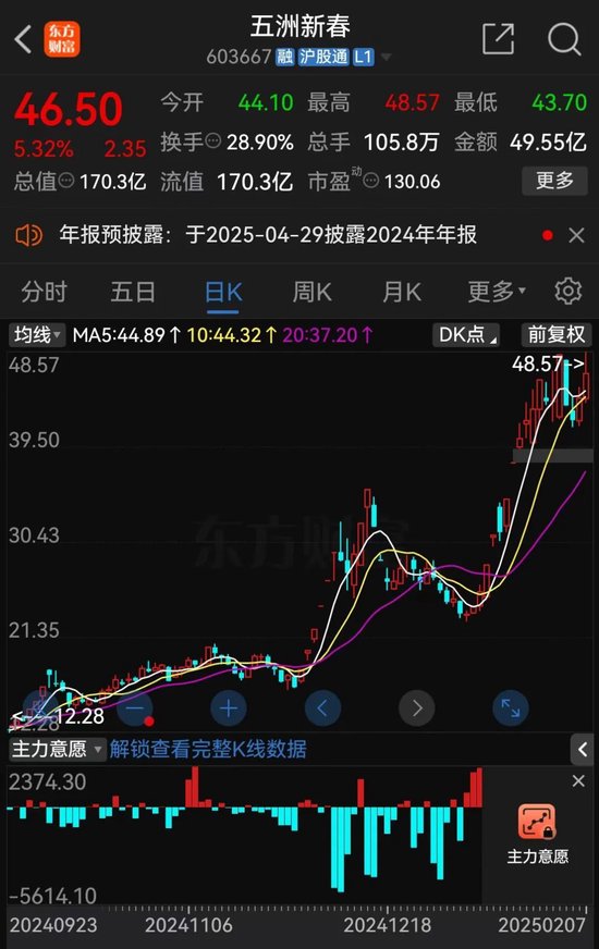 又有A股誤導(dǎo)投資者？監(jiān)管連續(xù)出手