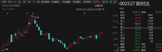 突發(fā)！這家A股公司將易主，明起停牌