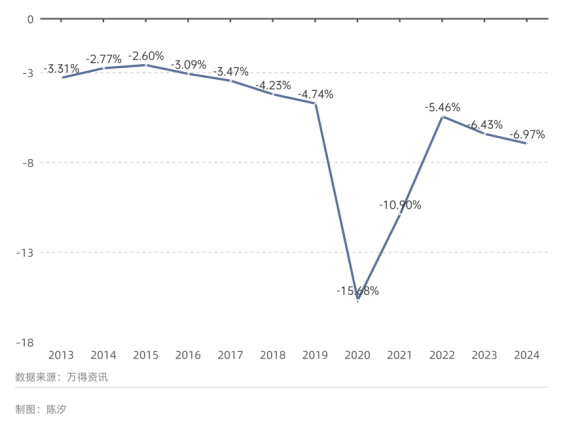世界最大黃金期貨交易所黃金庫(kù)存三個(gè)月漲了100%，意味著什么？