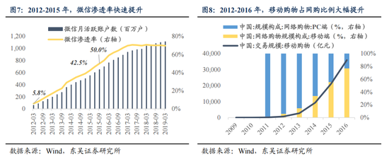 東吳策略：AI“東升”，新周期開啟