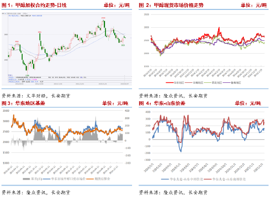 長(zhǎng)安期貨張晨：進(jìn)口減量與國(guó)內(nèi)供應(yīng)增長(zhǎng)并存，甲醇上下兩難