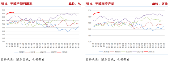 長(zhǎng)安期貨張晨：進(jìn)口減量與國(guó)內(nèi)供應(yīng)增長(zhǎng)并存，甲醇上下兩難