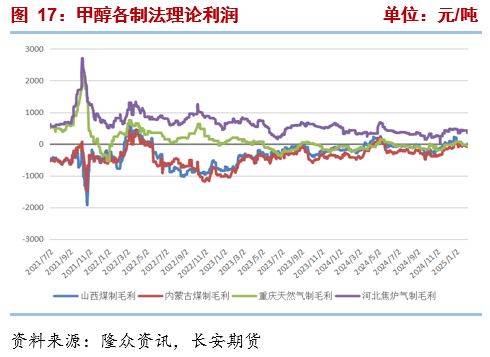長(zhǎng)安期貨張晨：進(jìn)口減量與國(guó)內(nèi)供應(yīng)增長(zhǎng)并存，甲醇上下兩難