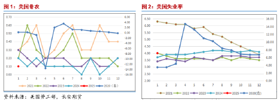 長安期貨范磊：供給擔(dān)憂再度升溫，SC短期波動仍在加劇