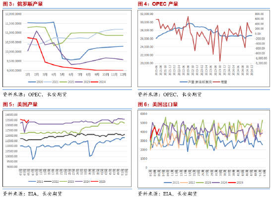 長安期貨范磊：供給擔(dān)憂再度升溫，SC短期波動仍在加劇