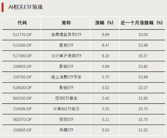表現(xiàn)亮眼！DeepSeek帶火