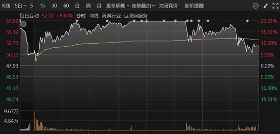 A股突變！多只人氣股炸板，這個(gè)板塊異動(dòng)大漲