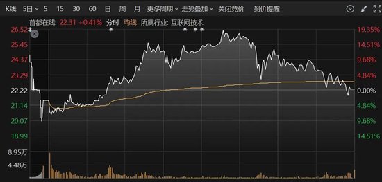 A股突變！多只人氣股炸板，這個(gè)板塊異動(dòng)大漲