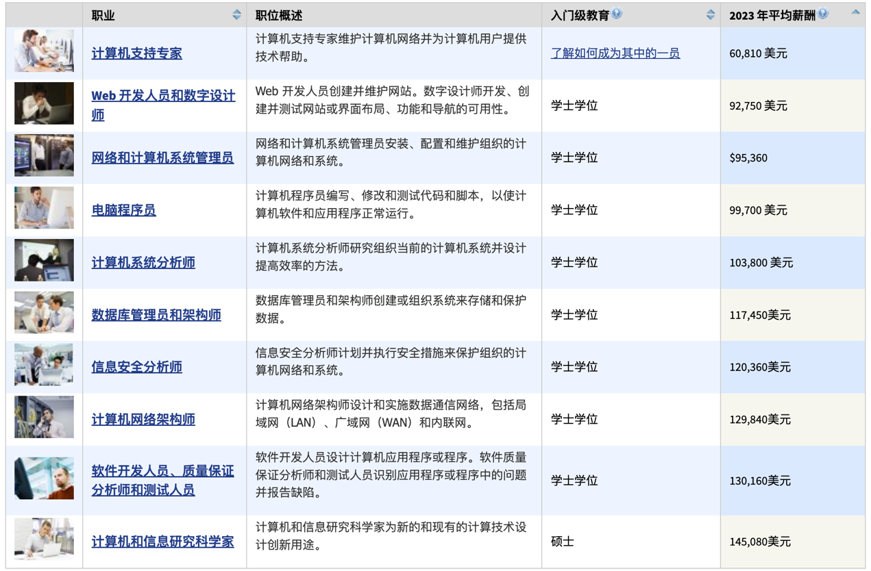 46家科技公司、1萬(wàn)多名員工，硅谷開(kāi)年裁員，動(dòng)了誰(shuí)的奶酪？