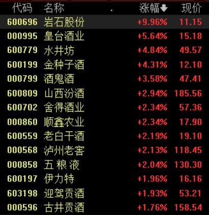 白酒股寒冬即將過去？中酒協(xié)預測：白酒2025年態(tài)勢優(yōu)于2024年