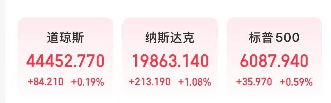 特斯拉市值大增5000億元，英特爾漲超8%，這只美股漲超30%！發(fā)生了什么？