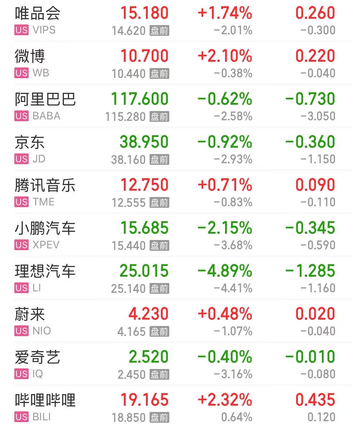 特斯拉市值大增5000億元，英特爾漲超8%，這只美股漲超30%！發(fā)生了什么？